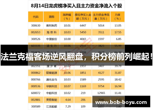 法兰克福客场逆风翻盘，积分榜前列崛起！
