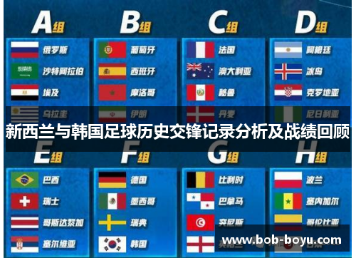 新西兰与韩国足球历史交锋记录分析及战绩回顾